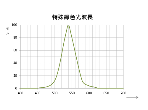 ER-100LED特殊綠色波長