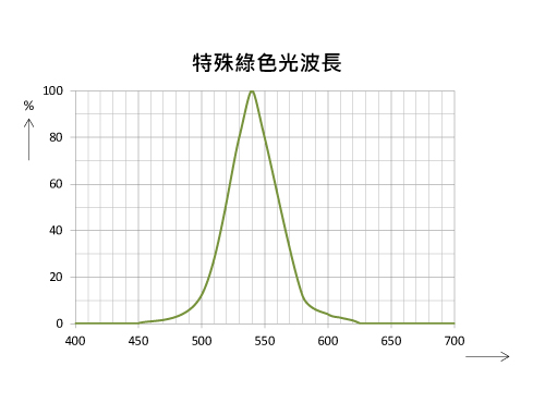 ER-100LED特殊綠色波長