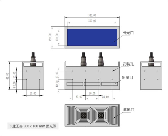 LED UV 面光源固化設備