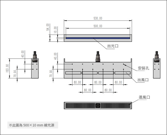 LED UV 線光源固化設備