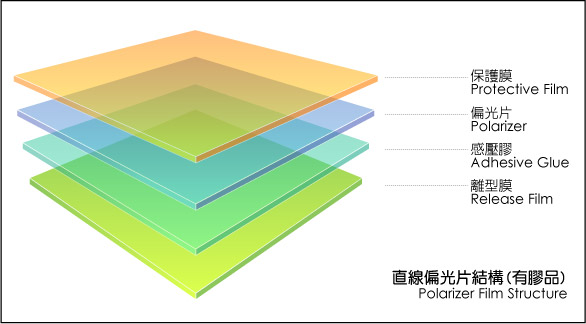 chart1