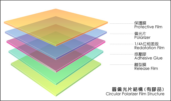 chart1