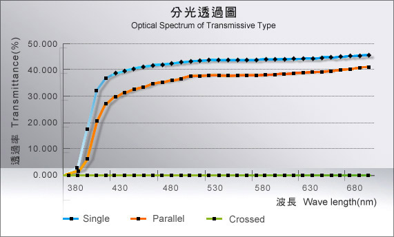 chart1