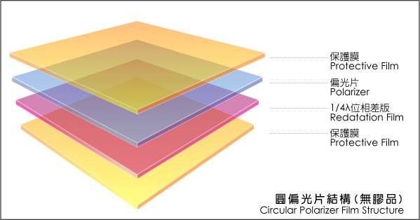 chart1