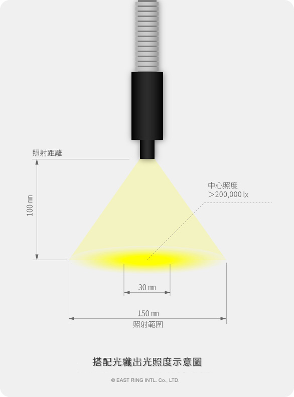 LED點光源光纖燈照射示意圖