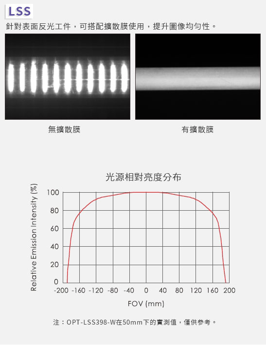 LSS超高亮度線光系列特徵