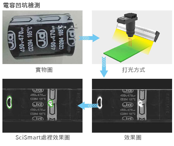 電容凹坑檢測