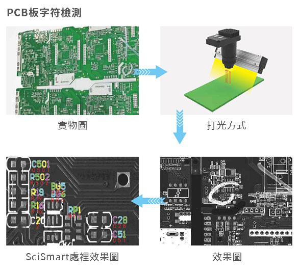 PCB 板字符檢測
