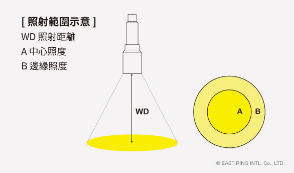濾光片 (選配)