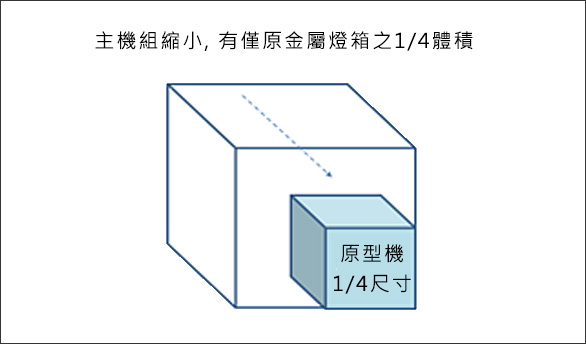 產品特長